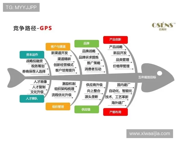 亚博国际版：分析其在国际市场的竞争优势与发展战略，助力品牌持续扩大影响力